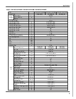 Предварительный просмотр 12 страницы Gree GWC18KG-K3DNA5A Service Manual