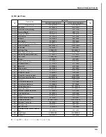 Предварительный просмотр 58 страницы Gree GWC18KG-K3DNA5A Service Manual