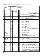 Предварительный просмотр 61 страницы Gree GWC18KG-K3DNA5A Service Manual