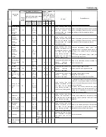 Предварительный просмотр 62 страницы Gree GWC18KG-K3DNA5A Service Manual