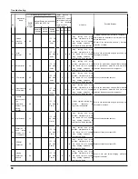 Предварительный просмотр 63 страницы Gree GWC18KG-K3DNA5A Service Manual