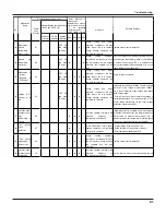 Предварительный просмотр 64 страницы Gree GWC18KG-K3DNA5A Service Manual