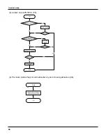 Предварительный просмотр 67 страницы Gree GWC18KG-K3DNA5A Service Manual