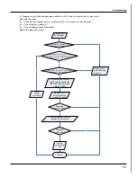 Предварительный просмотр 76 страницы Gree GWC18KG-K3DNA5A Service Manual