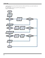 Предварительный просмотр 77 страницы Gree GWC18KG-K3DNA5A Service Manual