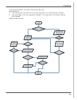 Предварительный просмотр 78 страницы Gree GWC18KG-K3DNA5A Service Manual