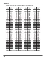 Предварительный просмотр 81 страницы Gree GWC18KG-K3DNA5A Service Manual