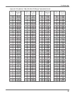 Предварительный просмотр 82 страницы Gree GWC18KG-K3DNA5A Service Manual