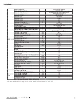 Предварительный просмотр 6 страницы Gree GWC18MC-D3DNA3D/O Service Manual