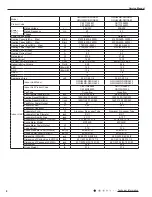 Предварительный просмотр 11 страницы Gree GWC18MC-D3DNA3D/O Service Manual