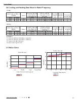 Предварительный просмотр 14 страницы Gree GWC18MC-D3DNA3D/O Service Manual