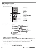 Предварительный просмотр 27 страницы Gree GWC18MC-D3DNA3D/O Service Manual