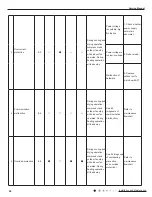 Предварительный просмотр 49 страницы Gree GWC18MC-D3DNA3D/O Service Manual