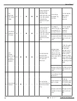 Предварительный просмотр 57 страницы Gree GWC18MC-D3DNA3D/O Service Manual