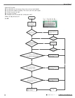 Предварительный просмотр 61 страницы Gree GWC18MC-D3DNA3D/O Service Manual