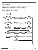 Предварительный просмотр 66 страницы Gree GWC18MC-D3DNA3D/O Service Manual