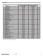 Предварительный просмотр 76 страницы Gree GWC18MC-D3DNA3D/O Service Manual