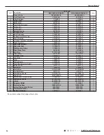 Предварительный просмотр 77 страницы Gree GWC18MC-D3DNA3D/O Service Manual