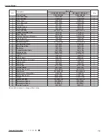 Предварительный просмотр 82 страницы Gree GWC18MC-D3DNA3D/O Service Manual