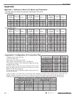 Предварительный просмотр 115 страницы Gree GWC18MC-D3DNA3D/O Service Manual