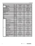 Предварительный просмотр 7 страницы Gree GWC18QD-D3DNA1D Service Manual