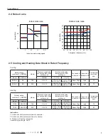 Предварительный просмотр 10 страницы Gree GWC18QD-D3DNA1D Service Manual