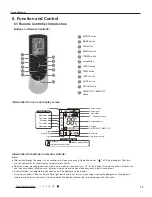 Предварительный просмотр 20 страницы Gree GWC18QD-D3DNA1D Service Manual