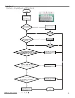 Предварительный просмотр 48 страницы Gree GWC18QD-D3DNA1D Service Manual