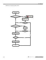 Предварительный просмотр 49 страницы Gree GWC18QD-D3DNA1D Service Manual