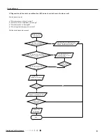 Предварительный просмотр 56 страницы Gree GWC18QD-D3DNA1D Service Manual