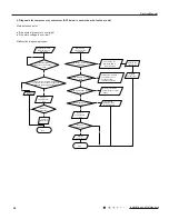 Предварительный просмотр 57 страницы Gree GWC18QD-D3DNA1D Service Manual