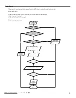 Предварительный просмотр 58 страницы Gree GWC18QD-D3DNA1D Service Manual