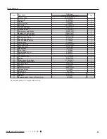 Предварительный просмотр 68 страницы Gree GWC18QD-D3DNA1D Service Manual