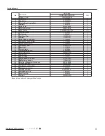 Предварительный просмотр 74 страницы Gree GWC18QD-D3DNA1D Service Manual