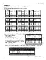 Предварительный просмотр 92 страницы Gree GWC18QD-D3DNA1D Service Manual