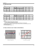 Предварительный просмотр 14 страницы Gree GWC18TC-S3DNZ1B Service Manual