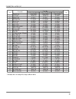 Предварительный просмотр 48 страницы Gree GWC18TC-S3DNZ1B Service Manual