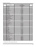 Предварительный просмотр 54 страницы Gree GWC18TC-S3DNZ1B Service Manual