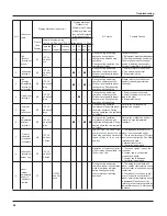 Предварительный просмотр 67 страницы Gree GWC18TC-S3DNZ1B Service Manual