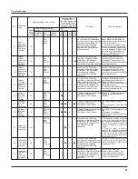 Предварительный просмотр 68 страницы Gree GWC18TC-S3DNZ1B Service Manual