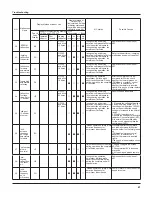 Предварительный просмотр 70 страницы Gree GWC18TC-S3DNZ1B Service Manual