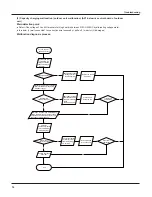 Предварительный просмотр 77 страницы Gree GWC18TC-S3DNZ1B Service Manual