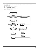 Предварительный просмотр 80 страницы Gree GWC18TC-S3DNZ1B Service Manual