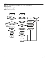 Предварительный просмотр 82 страницы Gree GWC18TC-S3DNZ1B Service Manual