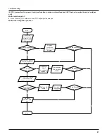 Предварительный просмотр 84 страницы Gree GWC18TC-S3DNZ1B Service Manual