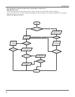 Предварительный просмотр 85 страницы Gree GWC18TC-S3DNZ1B Service Manual