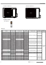 Предварительный просмотр 5 страницы Gree GWC24ACE-K6DNA1 A/I Service Manual