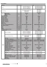 Предварительный просмотр 8 страницы Gree GWC24ACE-K6DNA1 A/I Service Manual