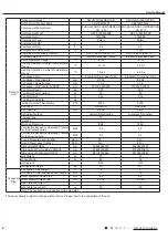 Предварительный просмотр 9 страницы Gree GWC24ACE-K6DNA1 A/I Service Manual