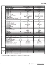 Предварительный просмотр 11 страницы Gree GWC24ACE-K6DNA1 A/I Service Manual